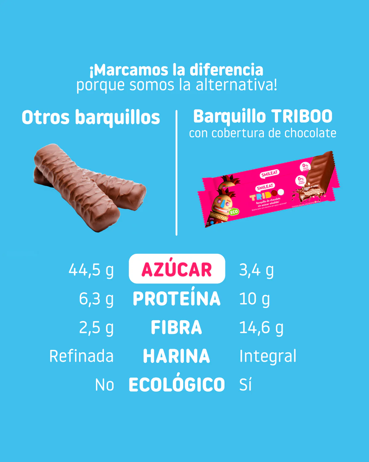 Barquillo TRIBOO recubierto de chocolate - Image 5