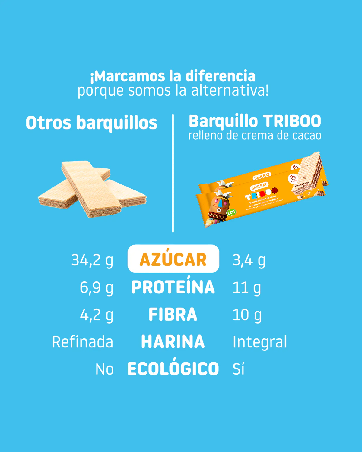 Pack Barquillos rellenos de crema de cacao - Image 5